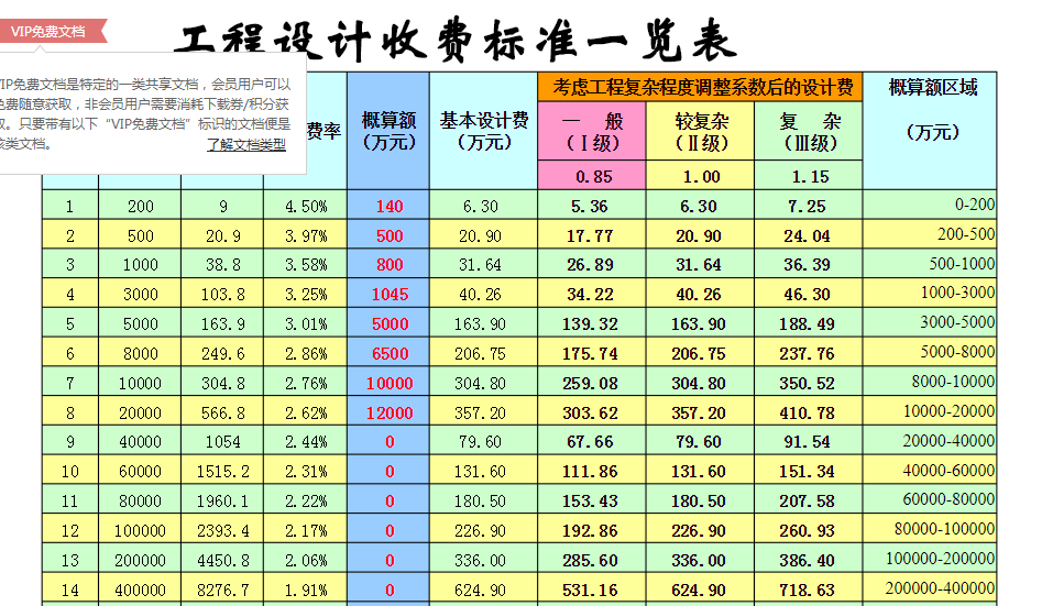 谁有工程