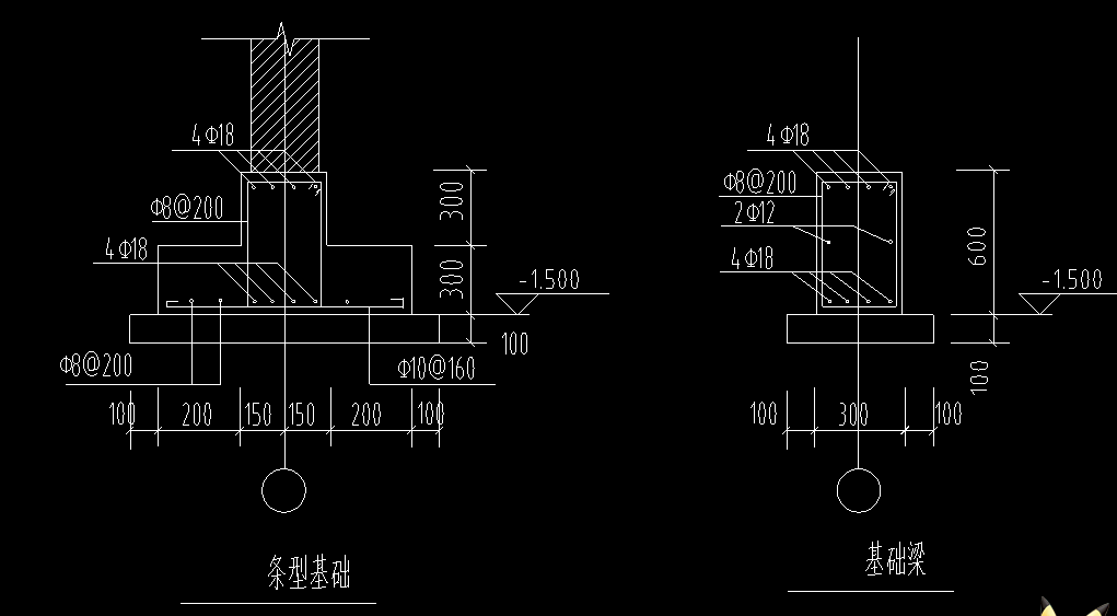 参数化