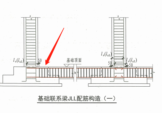 平法图