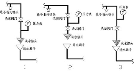 末端试水