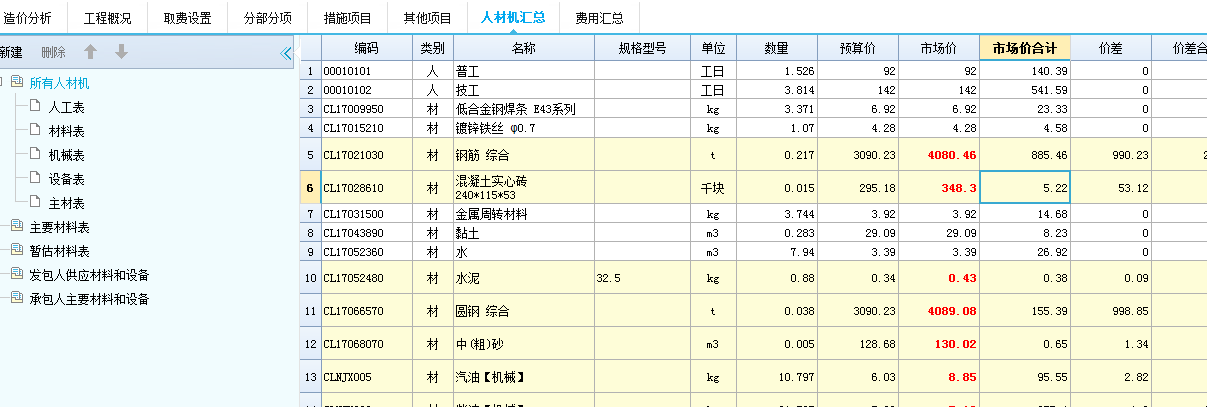 人材机