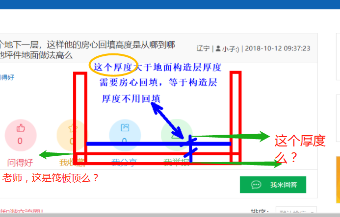 标高设置