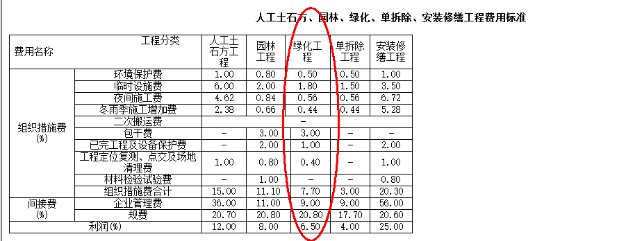 08定额