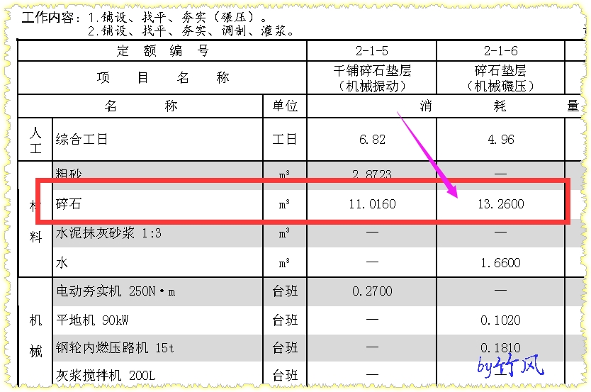 消耗量