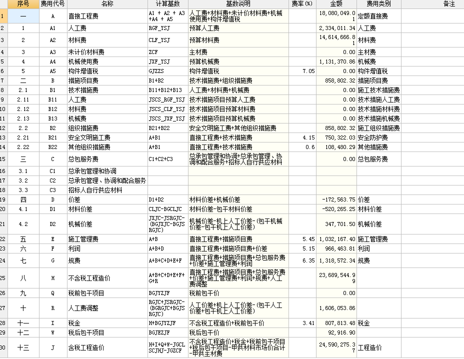 綜合費率