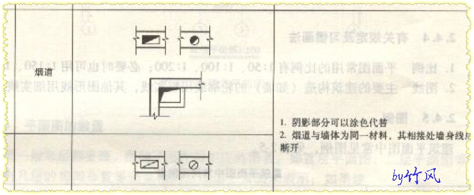 剖面图