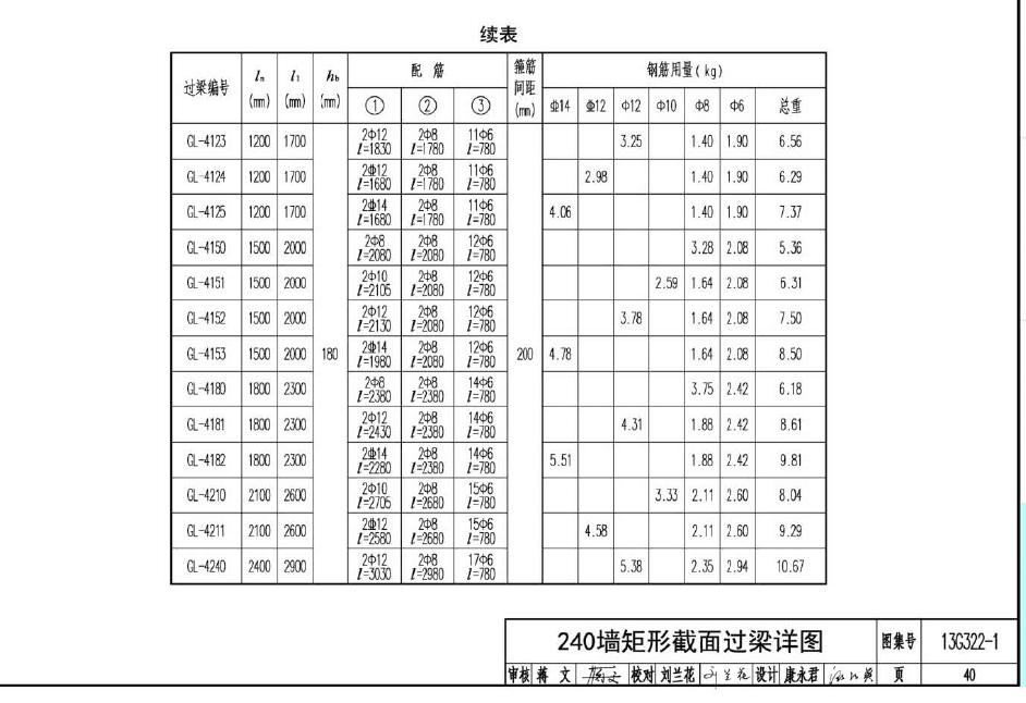 兩側