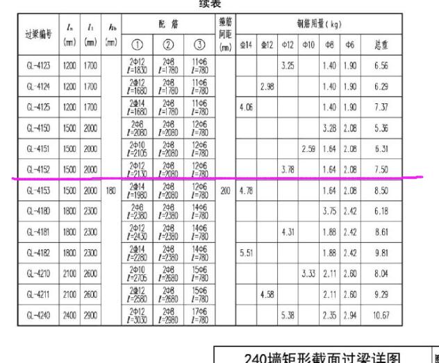 建筑行業快速問答平臺-答疑解惑