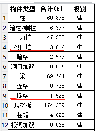 报表范围