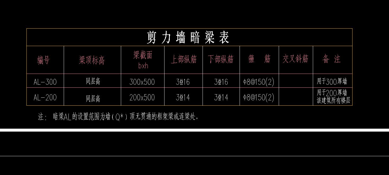 暗梁