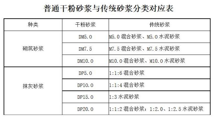 抹灰砂浆