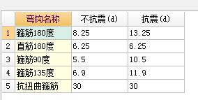 平直段