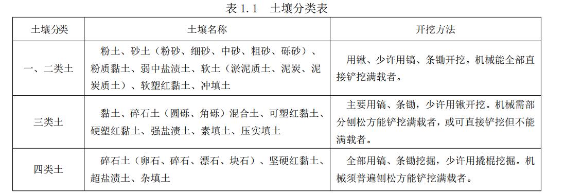 土方開挖