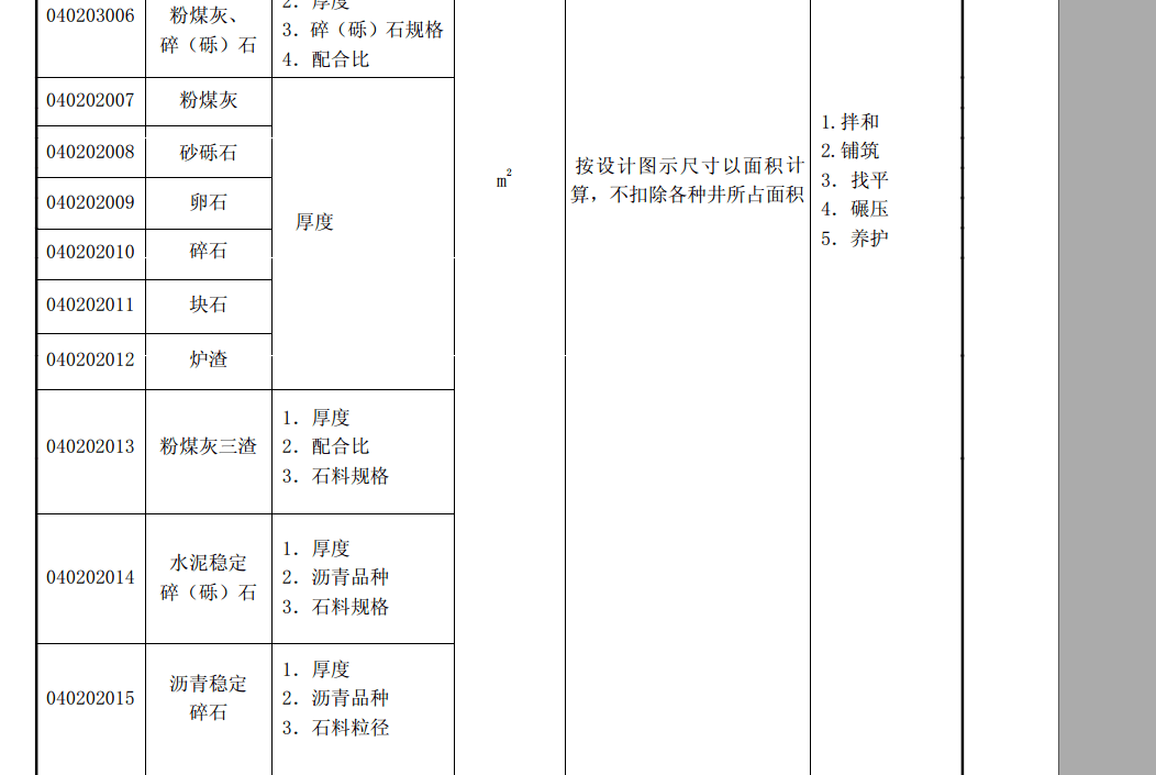 清單規(guī)則