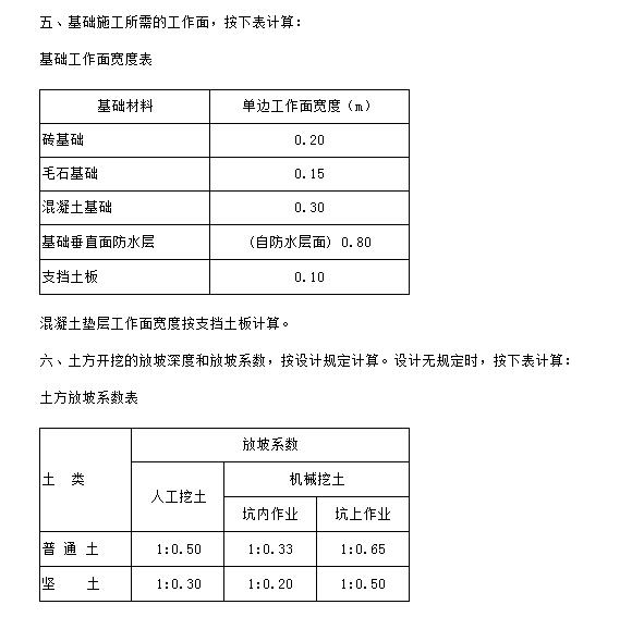 素混凝土墊層