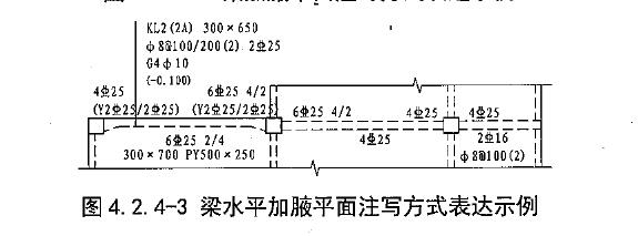 水平加腋