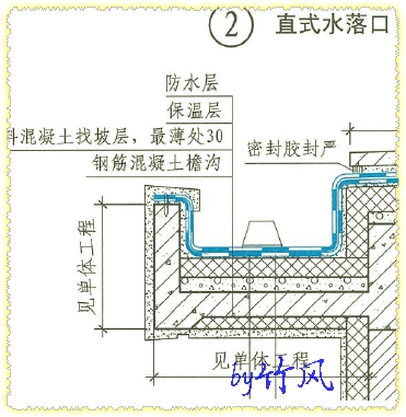 坡屋面