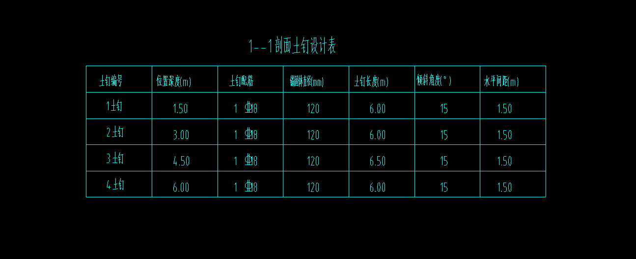根数