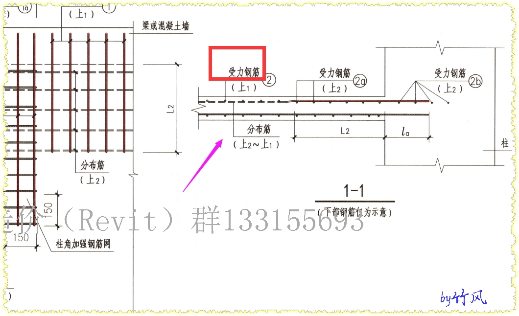 板分布筋