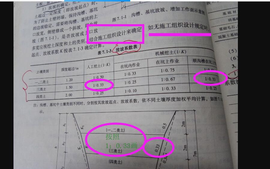 基坑三类土放坡系数