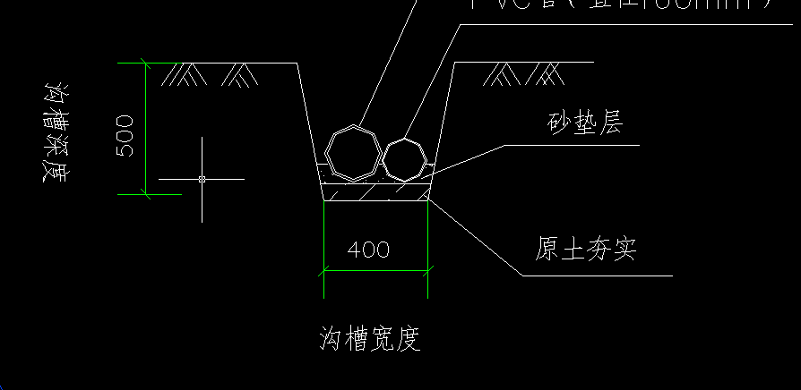 溝槽開(kāi)挖放坡