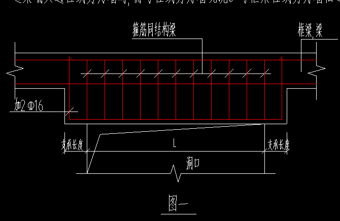 过梁