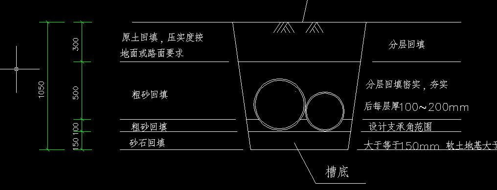 墊層