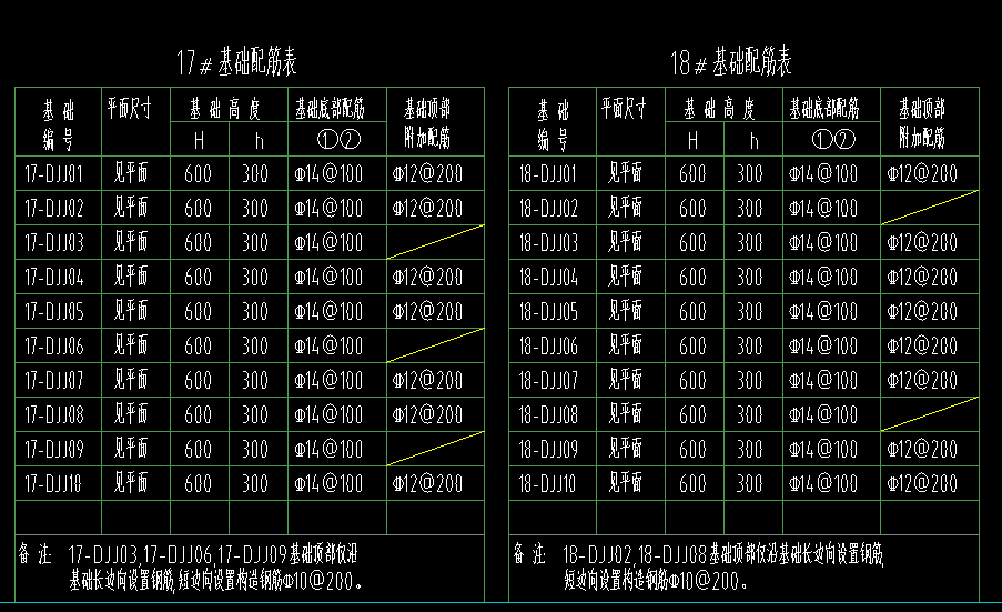 独立基础单元