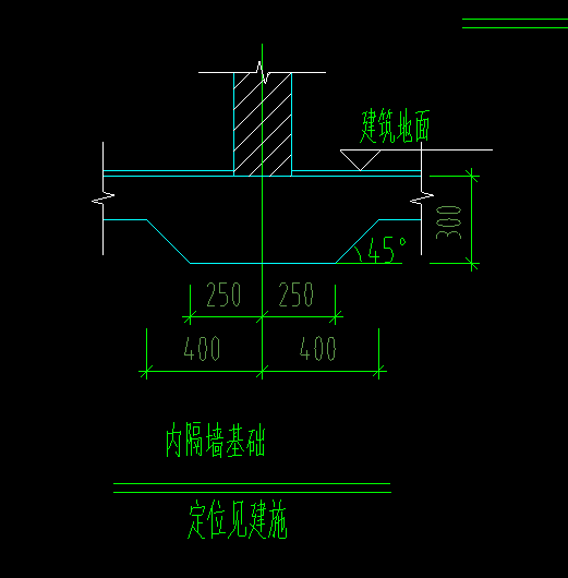 什么布置