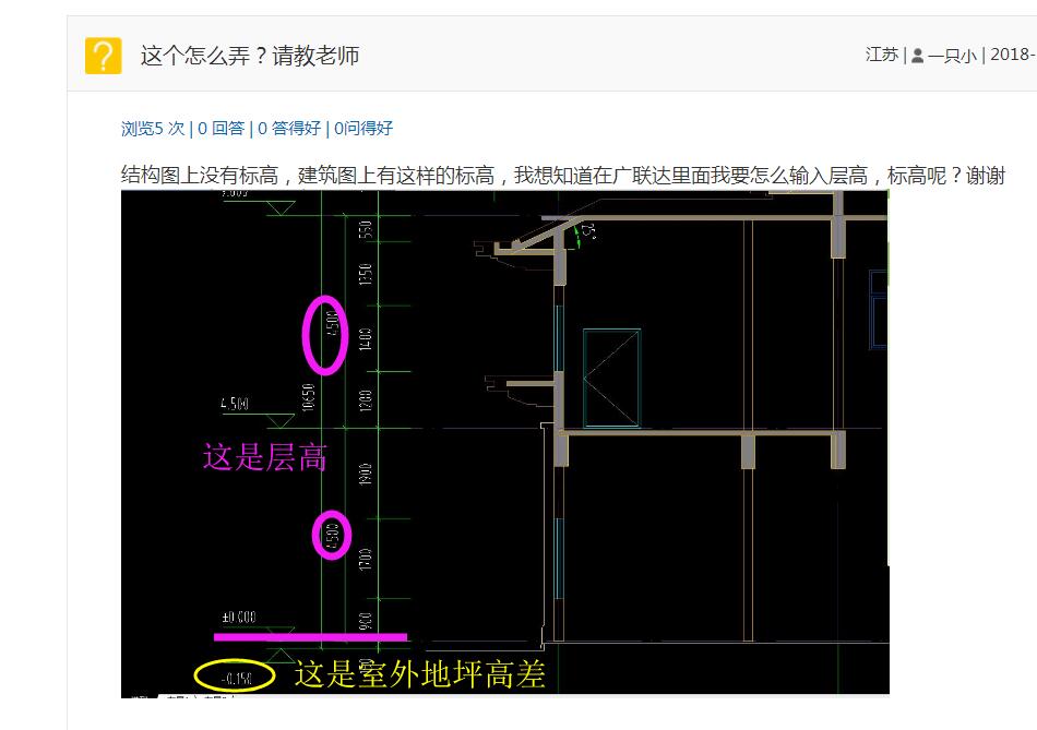 结构图