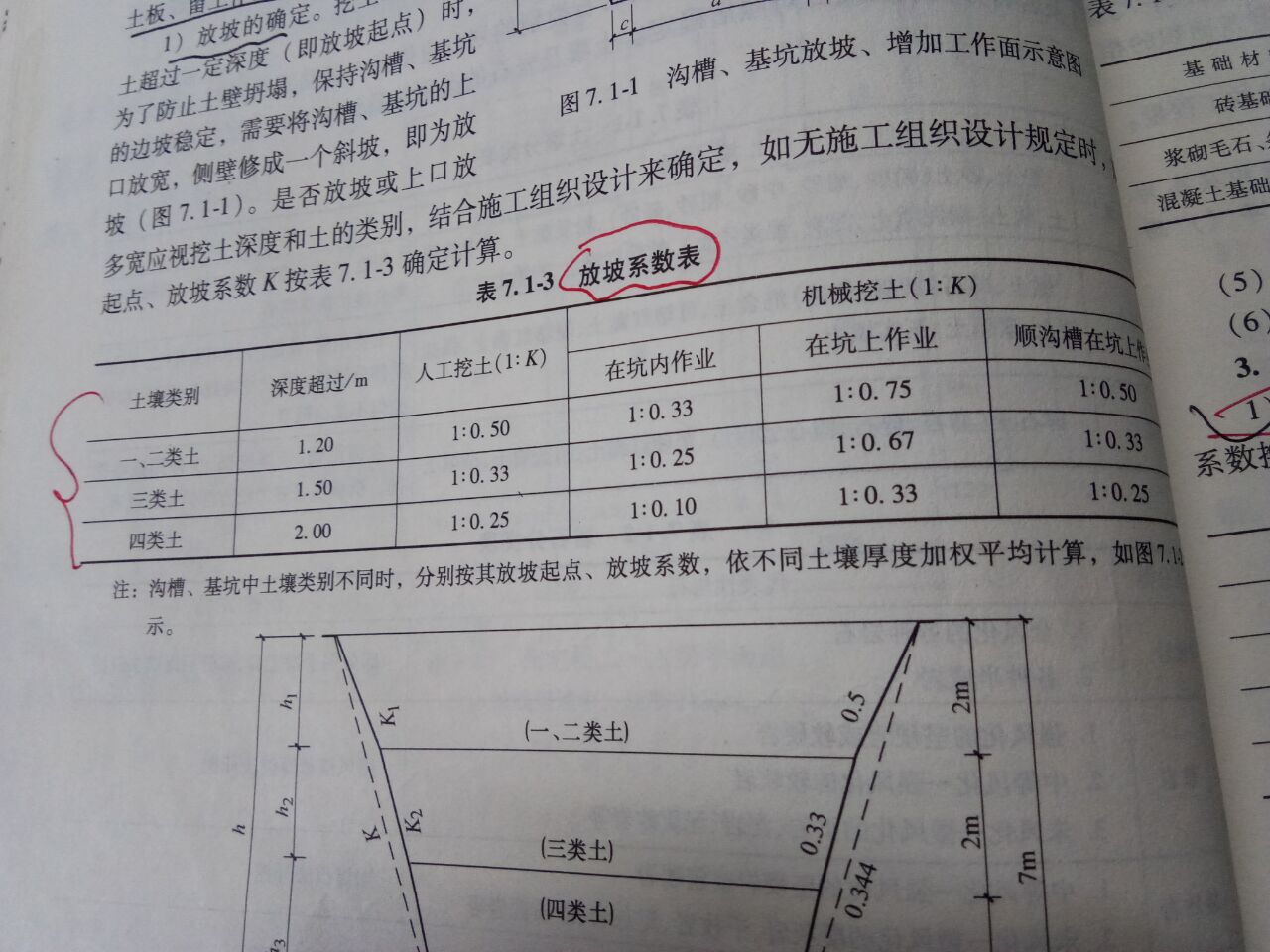 放坡系数