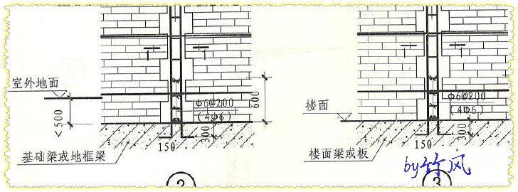 梁多