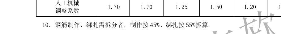 鋼筋制作