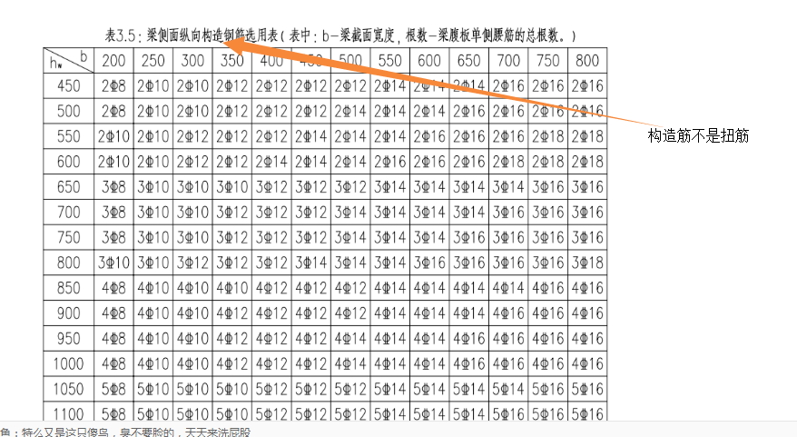 广联达服务新干线