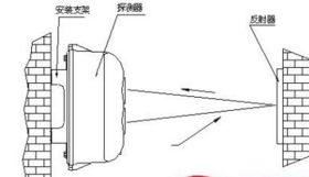 线型