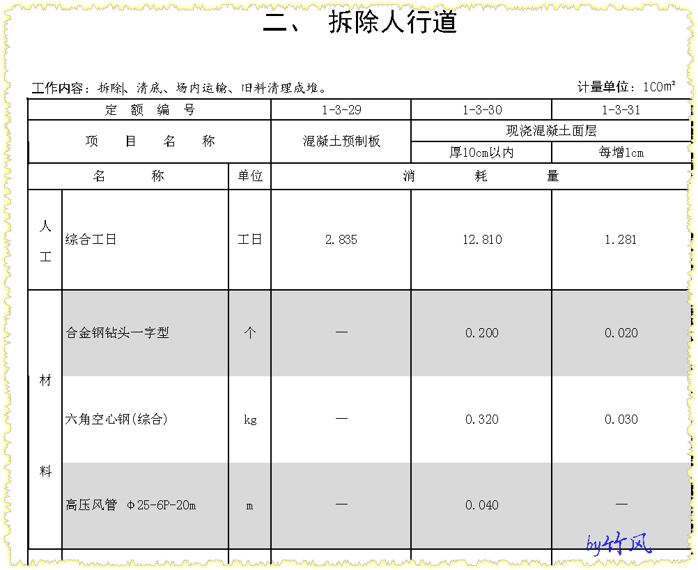 人行道混凝土垫层