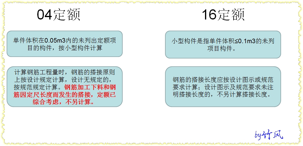 《贵州省建筑工程计价定额》
