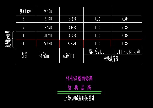 標(biāo)高