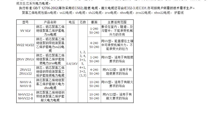 什么电缆