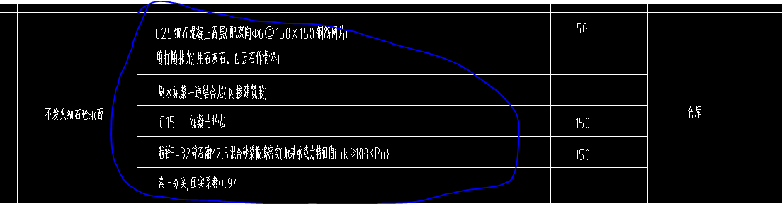 楼面