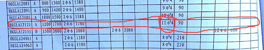 鋼筋信息