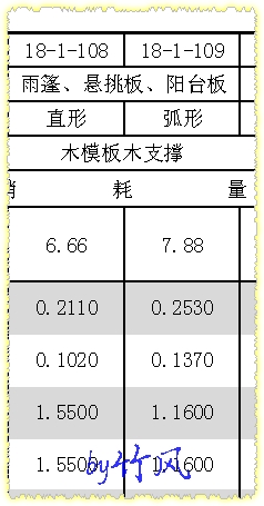 飘窗板