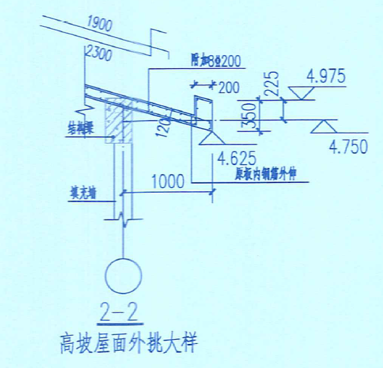 算量