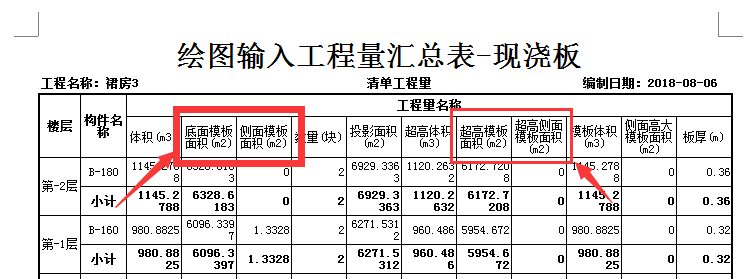 算量