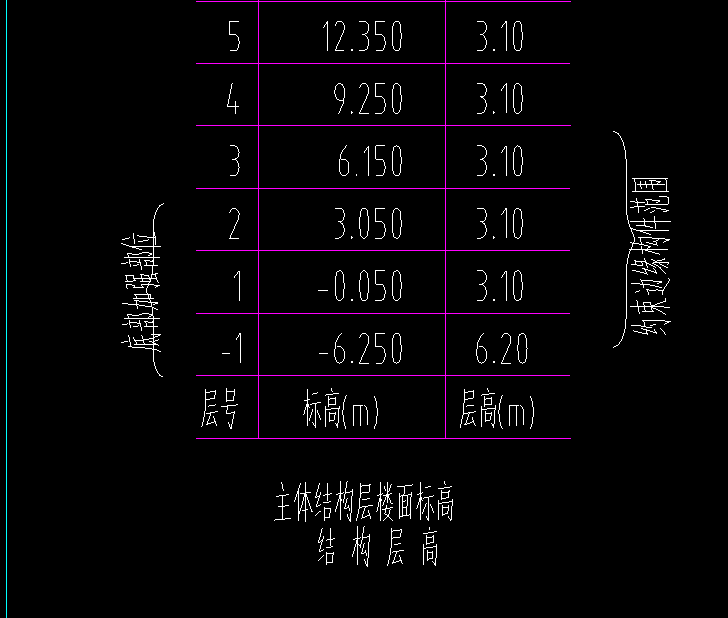 约束边缘构件