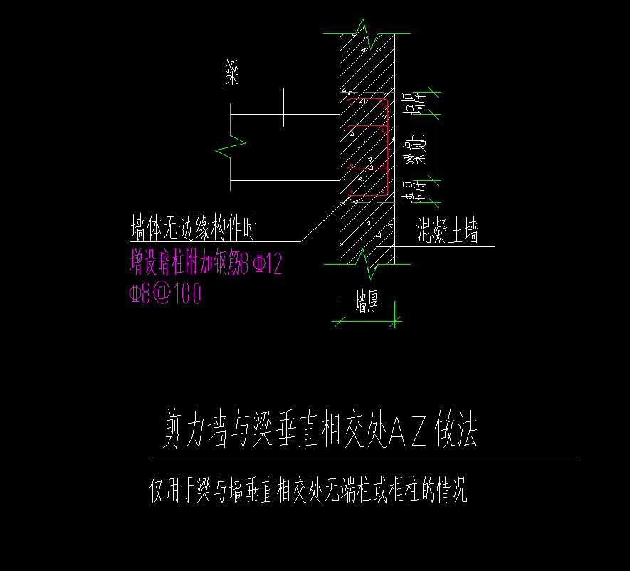 快速定義