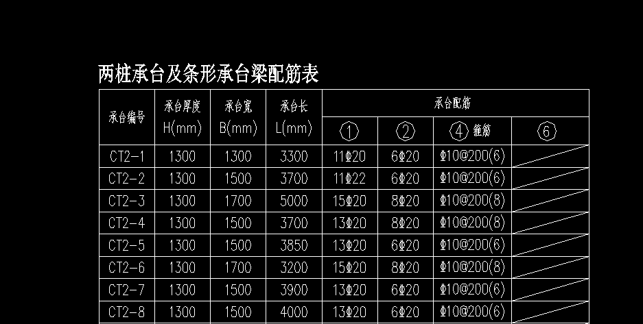 桩承台
