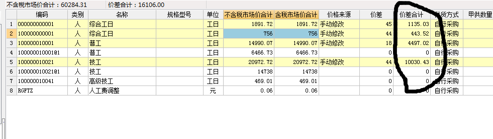 人工费调差