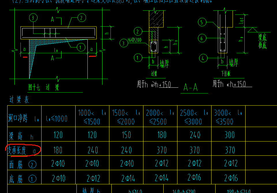 过梁的支承长度a怎么定义