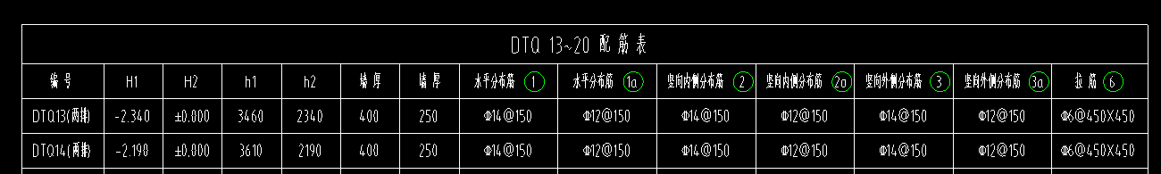 分層